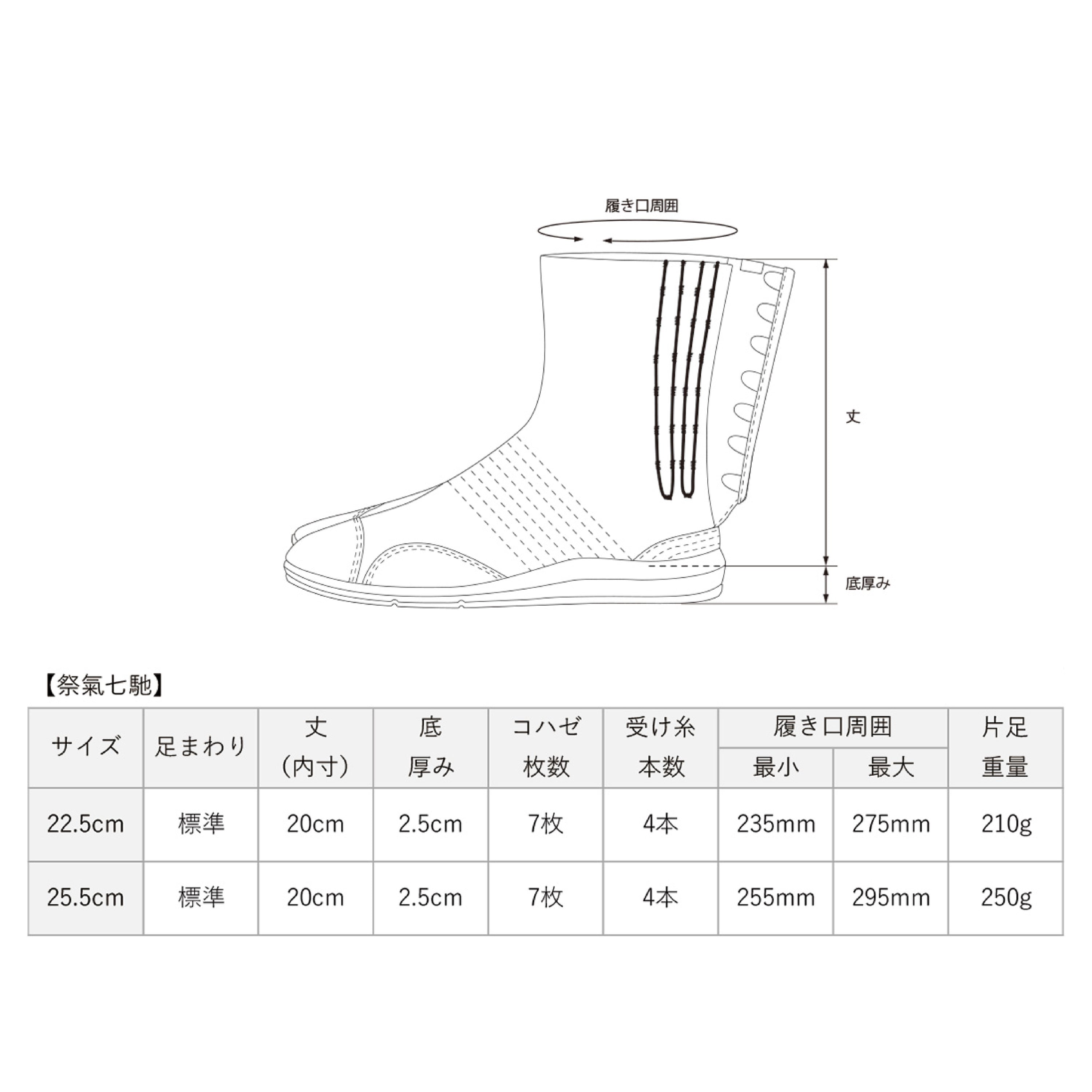 倉敷屋 祭氣7馳
